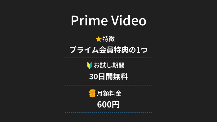 Prime Videoの特徴を大まかに解説した画像